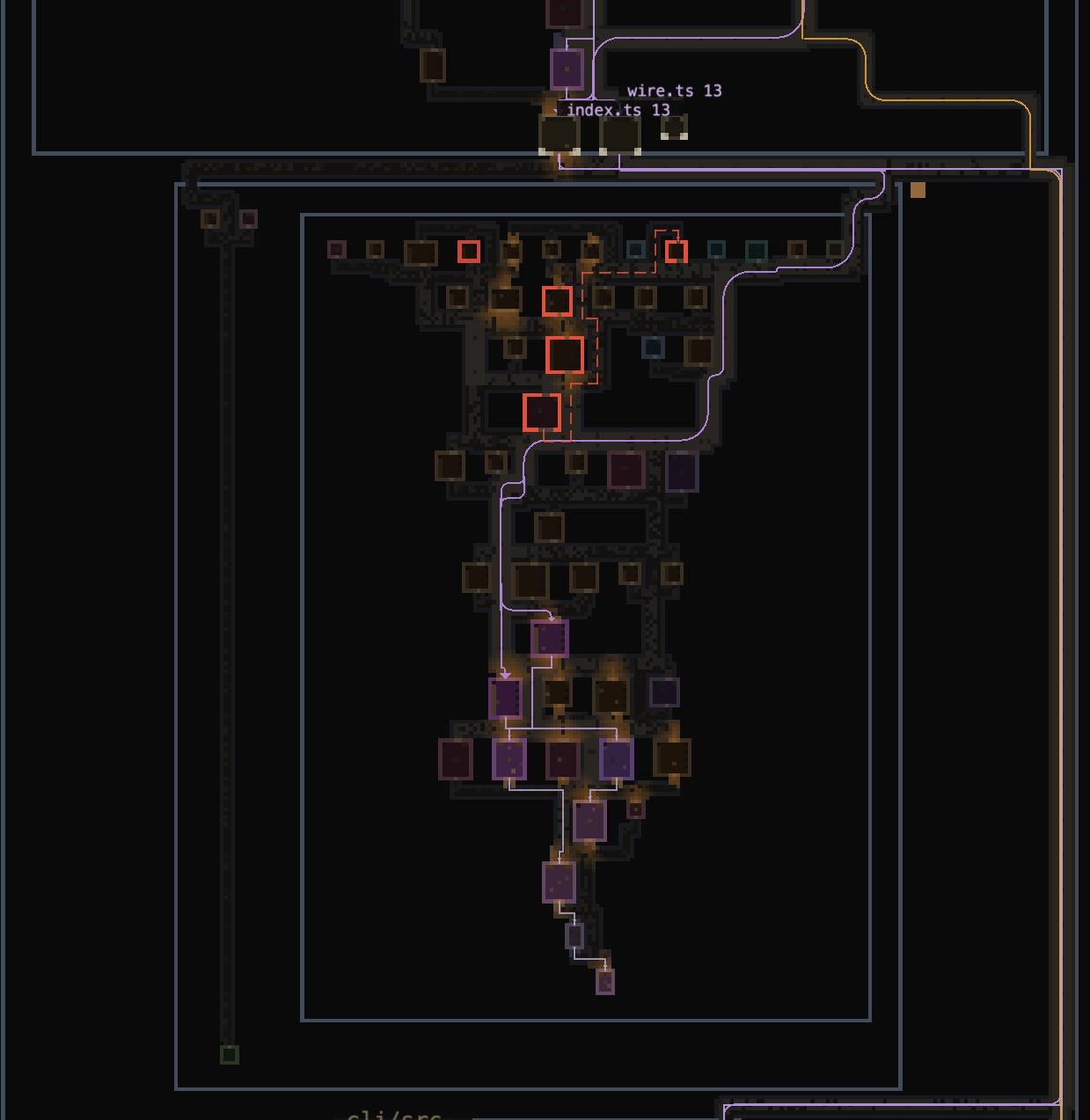 A close view of a warrens map: pinned rooms outlined in red, reached rooms lit purple, import ribbons threading between districts